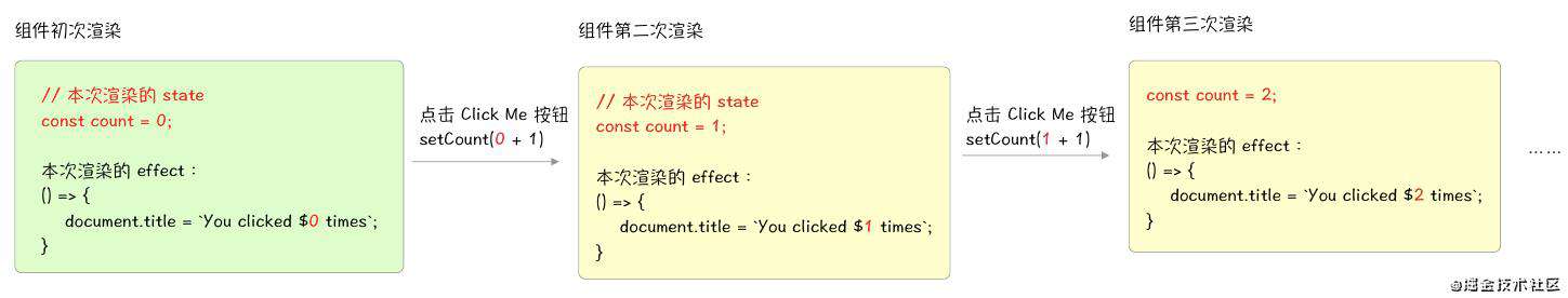 细烤 useEffect